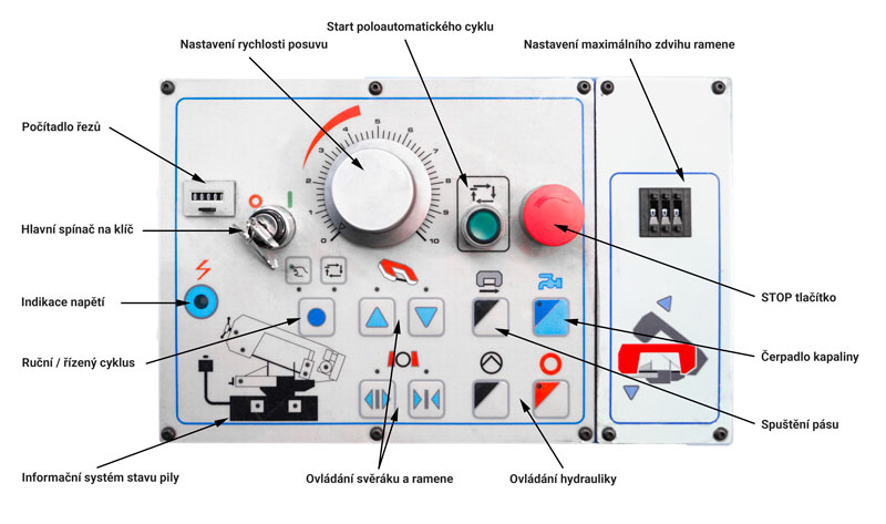 Praktický ovládací panel s kompletnou diagnostikou